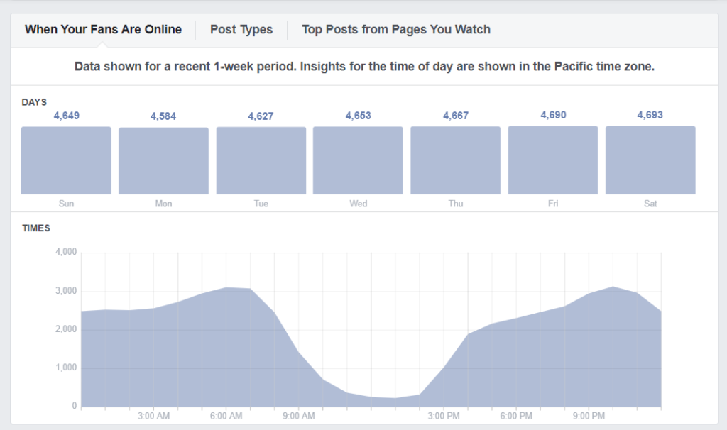 facebook page insight